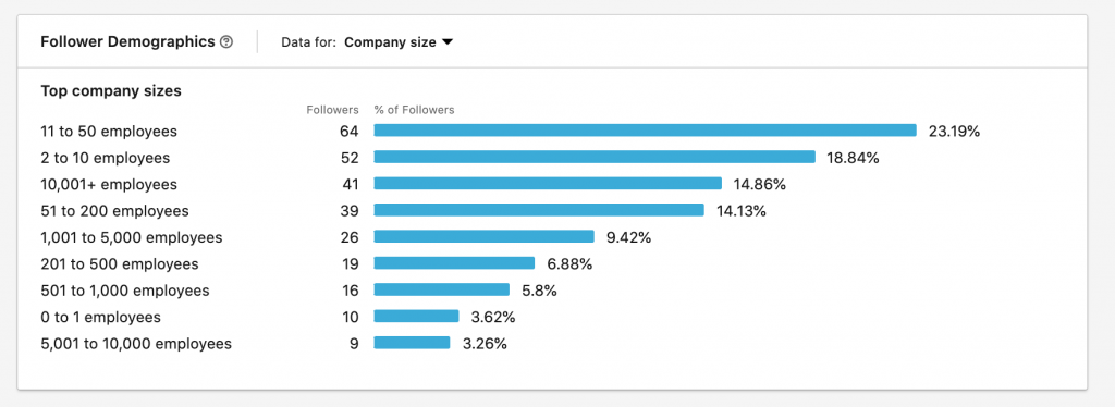 LinkedIn audience demographics